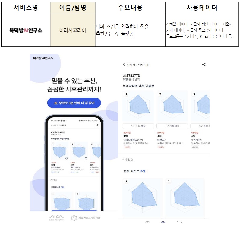 도시인프라 메인기사 이미지