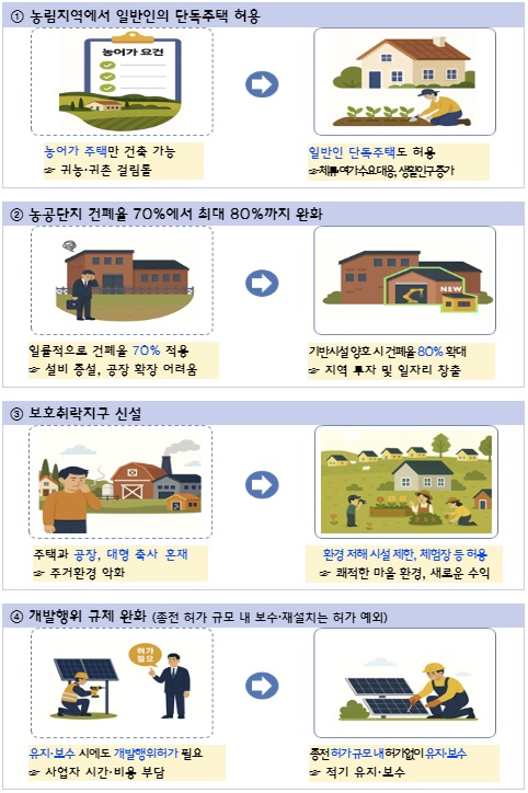 부동산&건설 메인기사 이미지