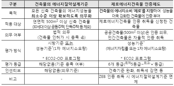 부동산&건설 메인기사 이미지