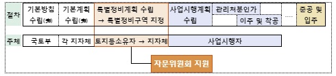 주간특집1번이미지